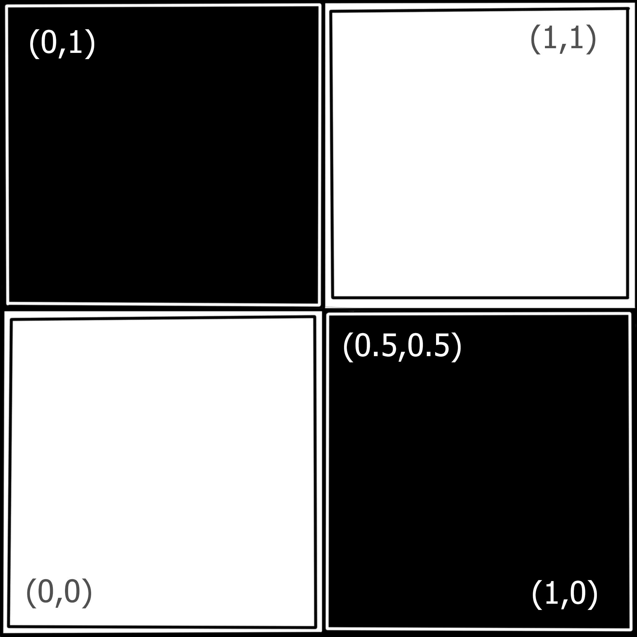 A test texture with the UV coordinates<br>explicitly written onto the texture.